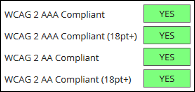 Contrast rating display